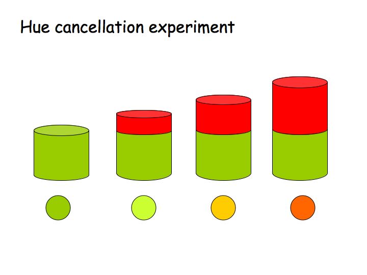 Color Cancellation Chart