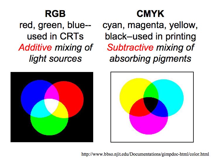 Color Cancellation Chart