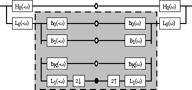 The Steerable Pyramid: a translation- and rotation ... block diagram python 