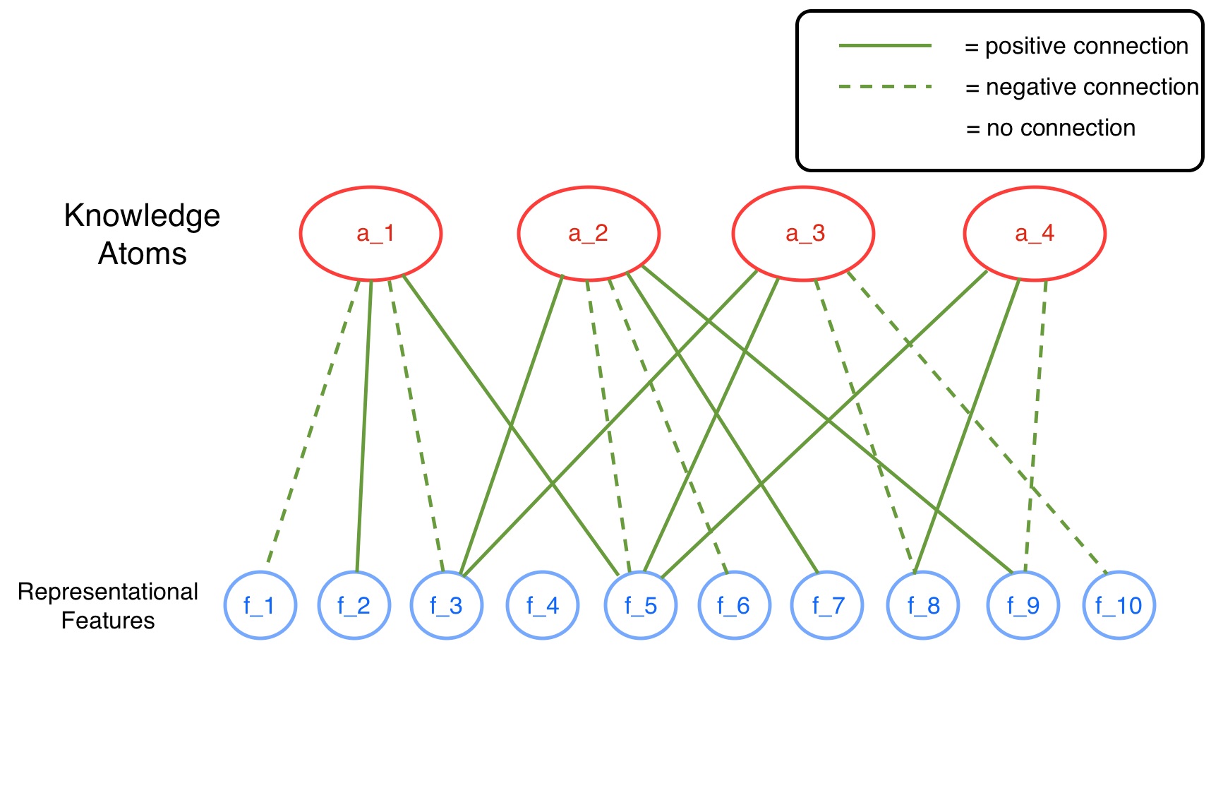 Knowledge Particles Recently, researchers have devised learning algorithms that enable ...